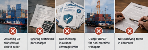 International shipping problems caused by misunderstanding FOB and CIF trade terms